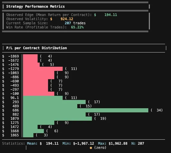Is This Broken? Or Is It Just My Feelings?